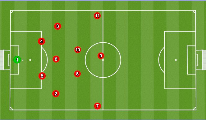 Football/Soccer: Building the attack: Zone 1-2 (Tactical: Playing out ...