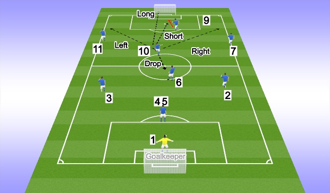 9 v 9 soccer position numbers