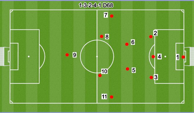 Football Soccer U13 Fqpl 22 Structure Options Tactical Full Game Form Moderate