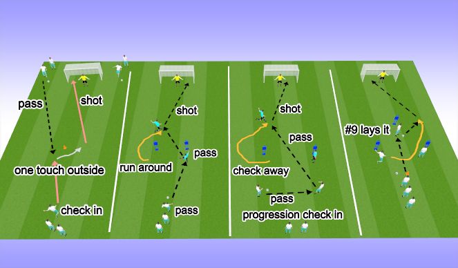 Football/Soccer Session Plan Drill (Colour): Activity 1 