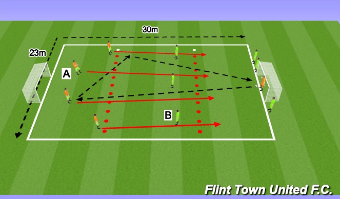 Football/Soccer Session Plan Drill (Colour): Defence vs Attack Unopposed