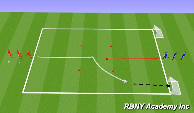 Football/Soccer: RWB - 1v1 Skill Box (Technical: Dribbling And RWB ...