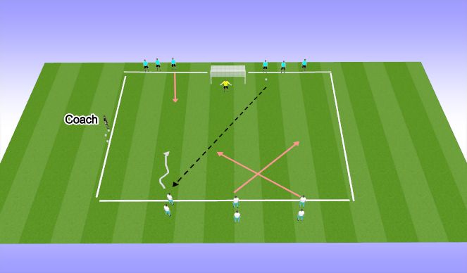 Football/Soccer Session Plan Drill (Colour): Acticity 2