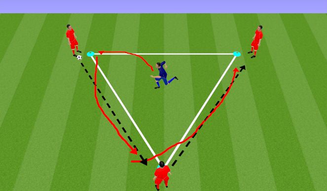 Football/Soccer Session Plan Drill (Colour): Triangle Pressure