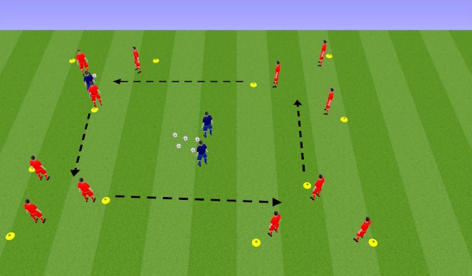 Football/Soccer Session Plan Drill (Colour): Directional Defending