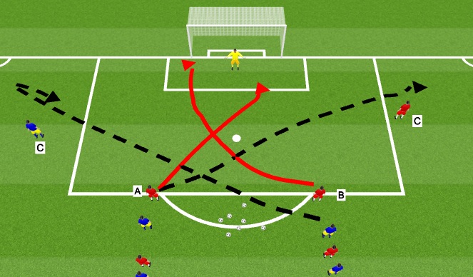 Football/Soccer Session Plan Drill (Colour): Crossing unopposed