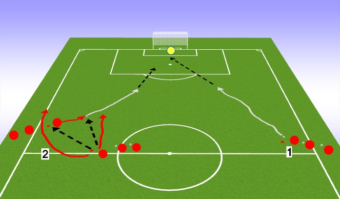 Football/Soccer Session Plan Drill (Colour): Shooting Circuit