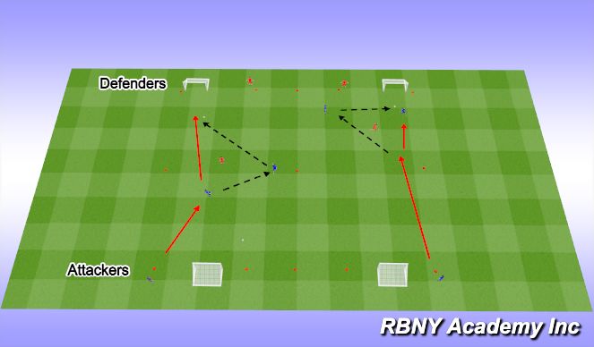 Football/Soccer Session Plan Drill (Colour): Activity 1