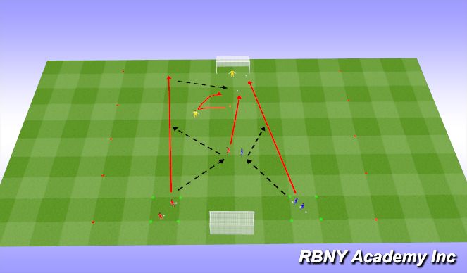 Football/Soccer Session Plan Drill (Colour): condition game