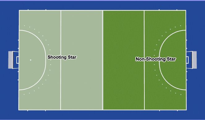 Hockey Session Plan Drill (Colour): Field