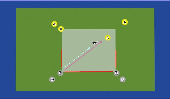 Hockey Session Plan Drill (Colour): Technical Skill Box (1v1)