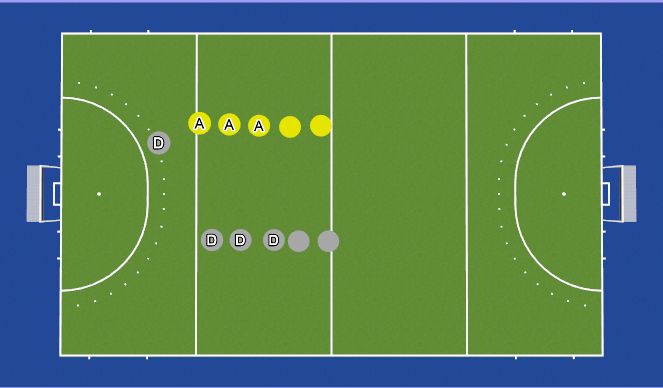 Hockey Session Plan Drill (Colour): 1v1s to 5v5