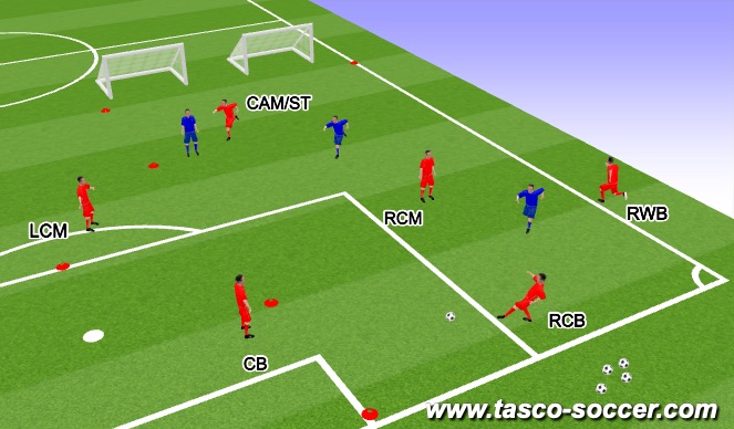 Football/Soccer Session Plan Drill (Colour): Build-Up (Defensive 3rd)