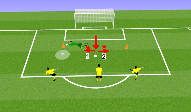 Football/Soccer Session Plan Drill (Colour): Handling Warm up 