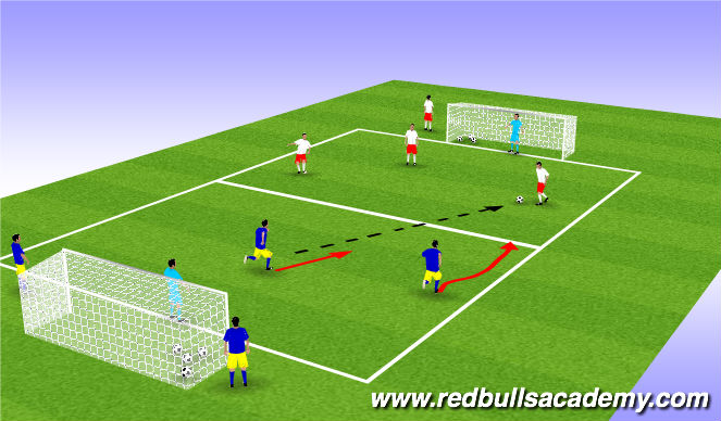 Football/Soccer Session Plan Drill (Colour): 2v3 main theme