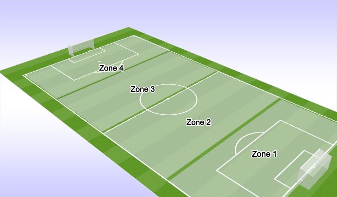 Football/Soccer Session Plan Drill (Colour): Zones