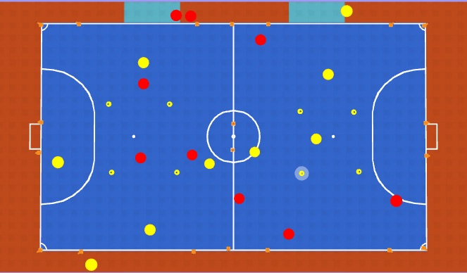 Futsal Session Plan Drill (Colour): Activity 2