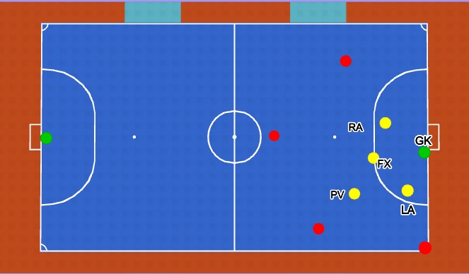 Futsal Session Plan Drill (Colour): DEFENSIVE CORNER