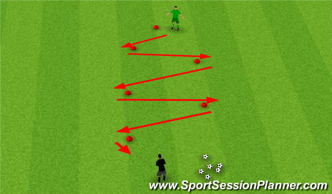 Football/Soccer Session Plan Drill (Colour): Core Skill Part 1