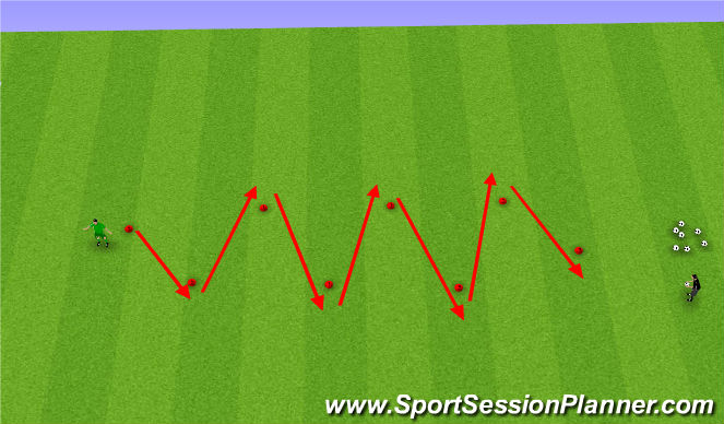 Football/Soccer Session Plan Drill (Colour): Core Skill 1B