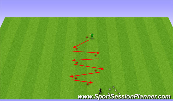 Football/Soccer Session Plan Drill (Colour): Core Skill Part 2