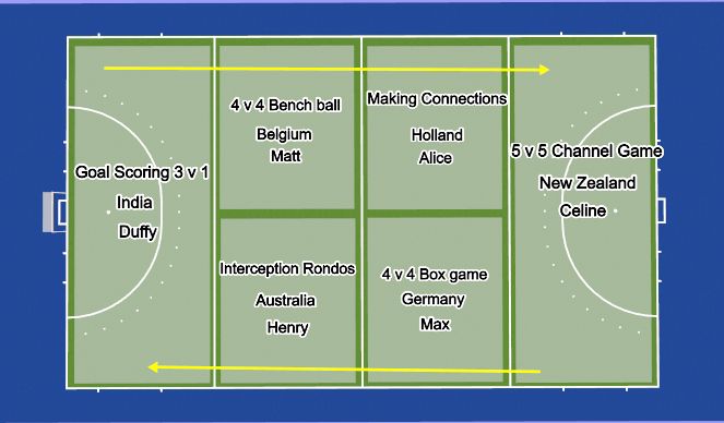 Hockey Session Plan Drill (Colour): 2021-10-13 Pitch Layout