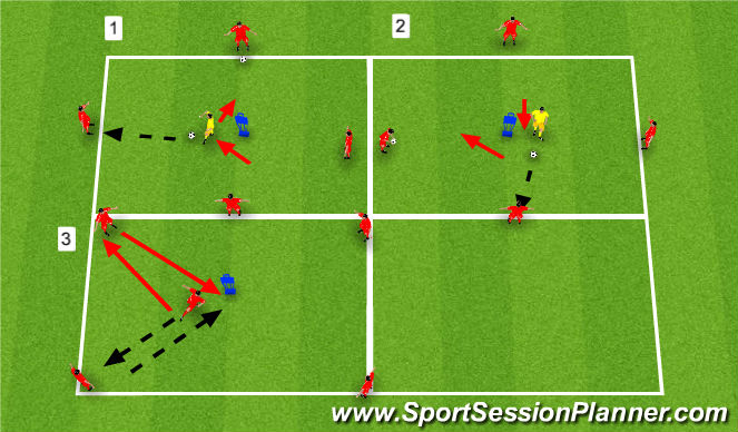 Football/Soccer: Combination Play (Tactical: Combination play, Academy ...