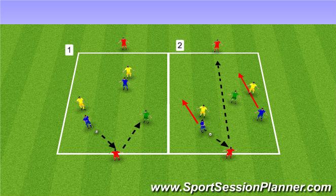 Football/Soccer Session Plan Drill (Colour): Screen 2