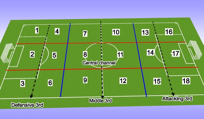 Football/Soccer Session Plan Drill (Colour): Screen 1