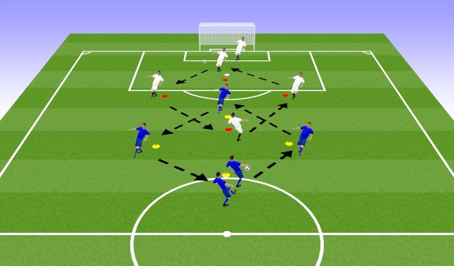 Football/Soccer Session Plan Drill (Colour): Warm up