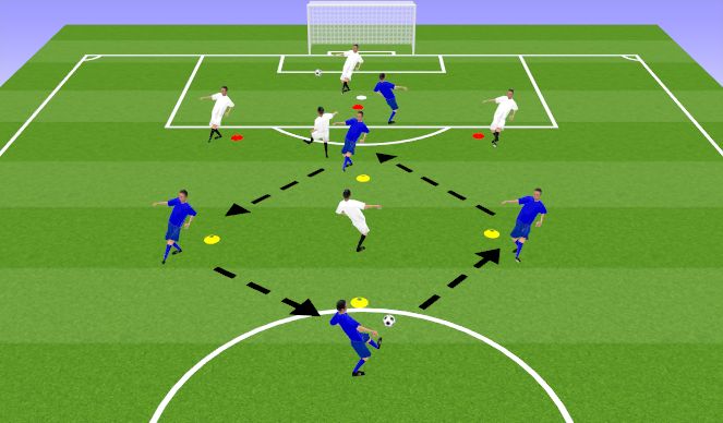 Football/Soccer Session Plan Drill (Colour): Technical excution