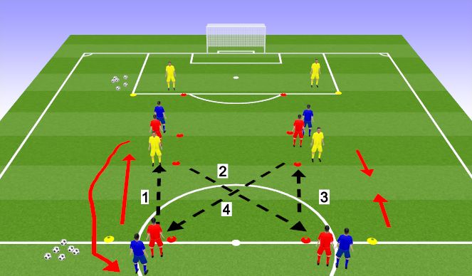 Football/Soccer: Transition BPO To BP (Academy: Attacking Transition ...