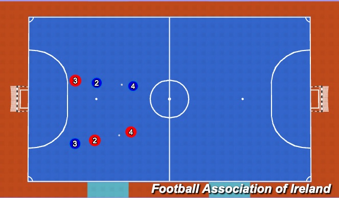 Futsal Session Plan Drill (Colour): Animation 1