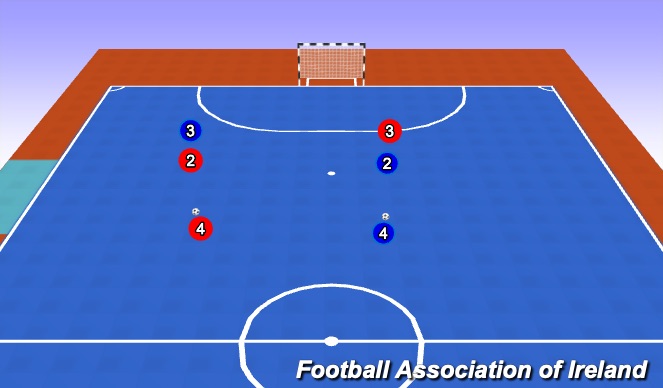 Futsal Session Plan Drill (Colour): Screen 2