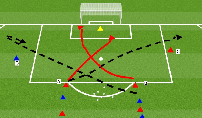 Football/Soccer Session Plan Drill (Colour): Crossing unopposed