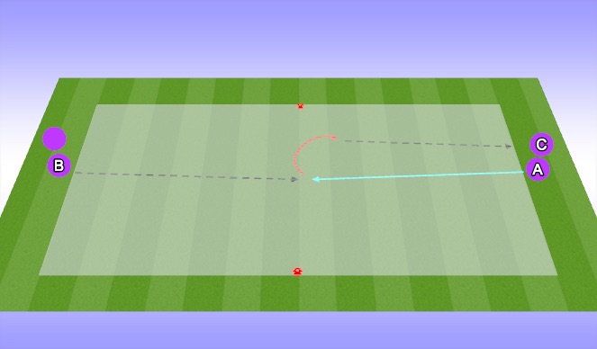 Football/Soccer Session Plan Drill (Colour): Unopposed