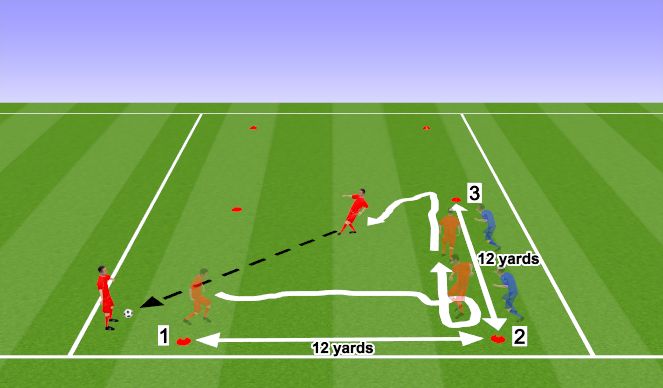 Football/Soccer Session Plan Drill (Colour): Swivel turn & U turn shielding the ball tutirial