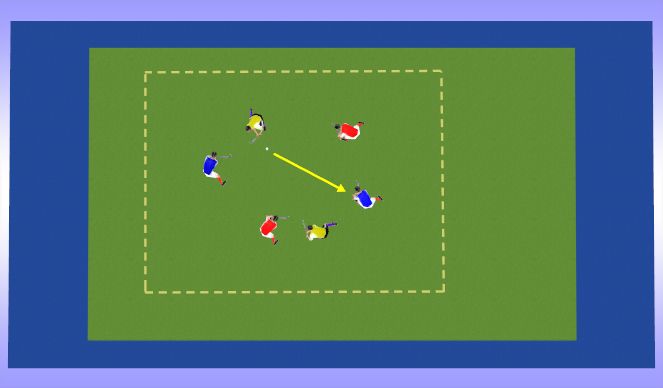 Hockey Session Plan Drill (Colour): 4 v 2 Rondo