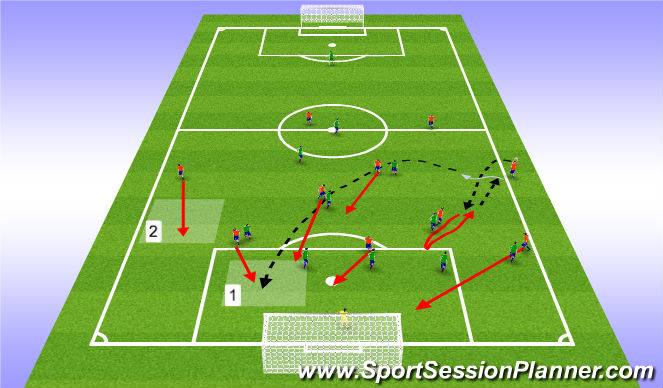 Football/Soccer Session Plan Drill (Colour): Throw In - Set Play