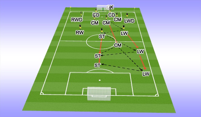 Football/Soccer: 4-2-3-1 (Maintain Possession) (Tactical: Position ...