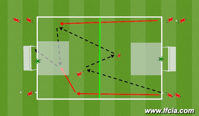 Football/Soccer Session Plan Drill (Colour): Technical Work