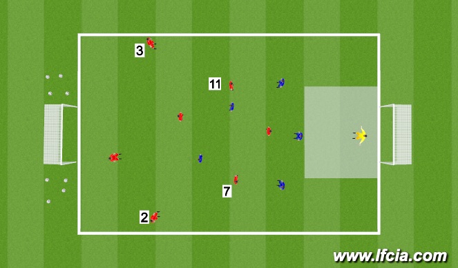 Football/Soccer Session Plan Drill (Colour): Slice of the Game