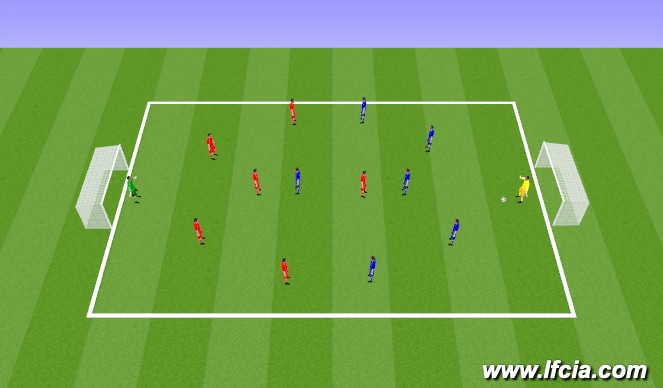 Football/Soccer Session Plan Drill (Colour): Game