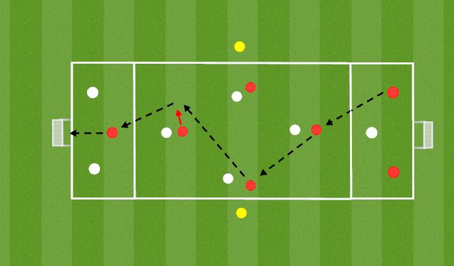 Football/Soccer Session Plan Drill (Colour): 7v7 Positional Game