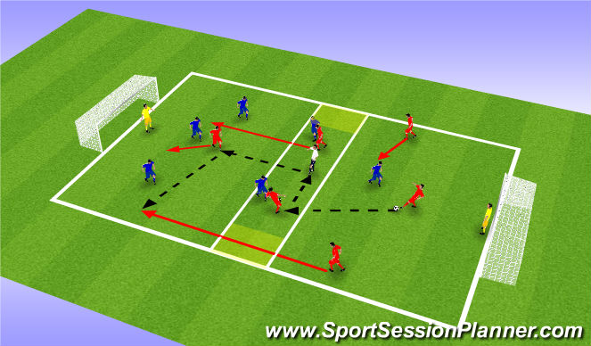 Football/Soccer Session Plan Drill (Colour): Penatrating Passes