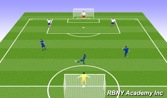 Football/Soccer Session Plan Drill (Colour): 3v2 Attacking