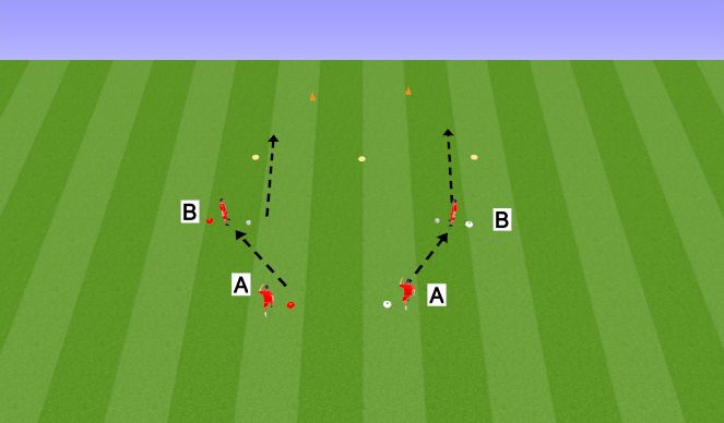 Football/Soccer Session Plan Drill (Colour): Unoposed overlap