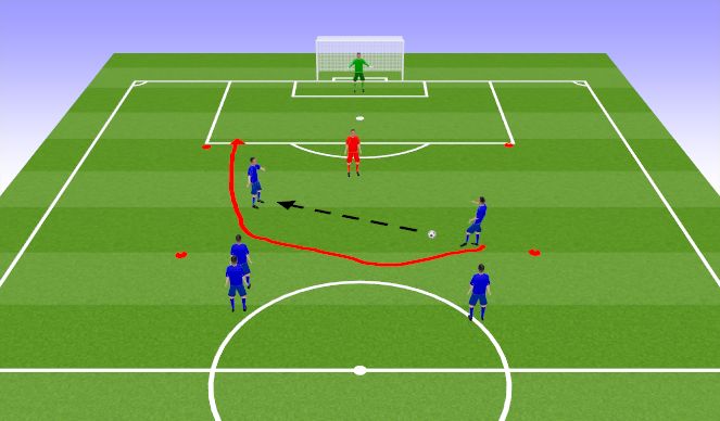 Football/Soccer Session Plan Drill (Colour): 2v1