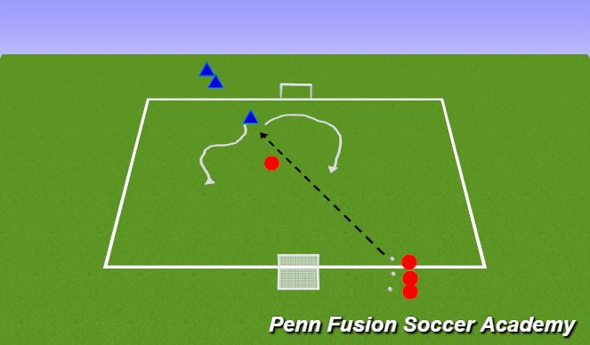 Football/Soccer Session Plan Drill (Colour): 1v1 Attacking