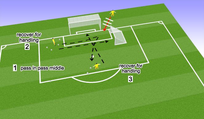 Football/Soccer Session Plan Drill (Colour): Handling + Movement 
